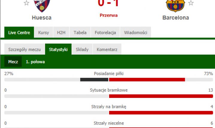 STATYSTYKI 1. połowy meczu Huesca - Barcelona! :D